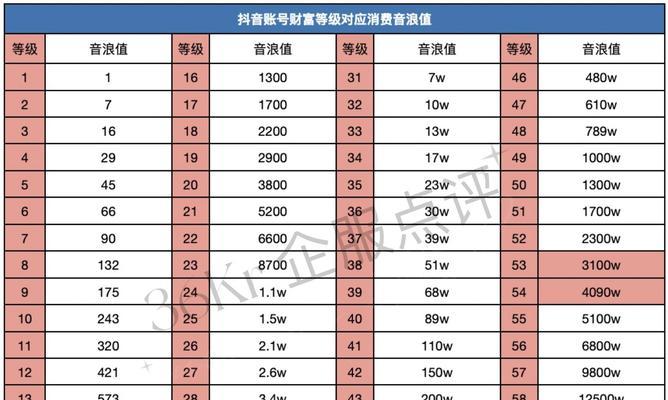 抖音音浪兑换现金流程是怎样的？兑换后多久到账？