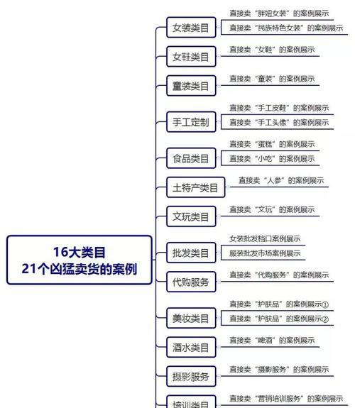 抖音类目如何修改？遇到问题怎么解决？