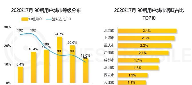 抖音人群画像在哪里查看？如何分析目标受众？