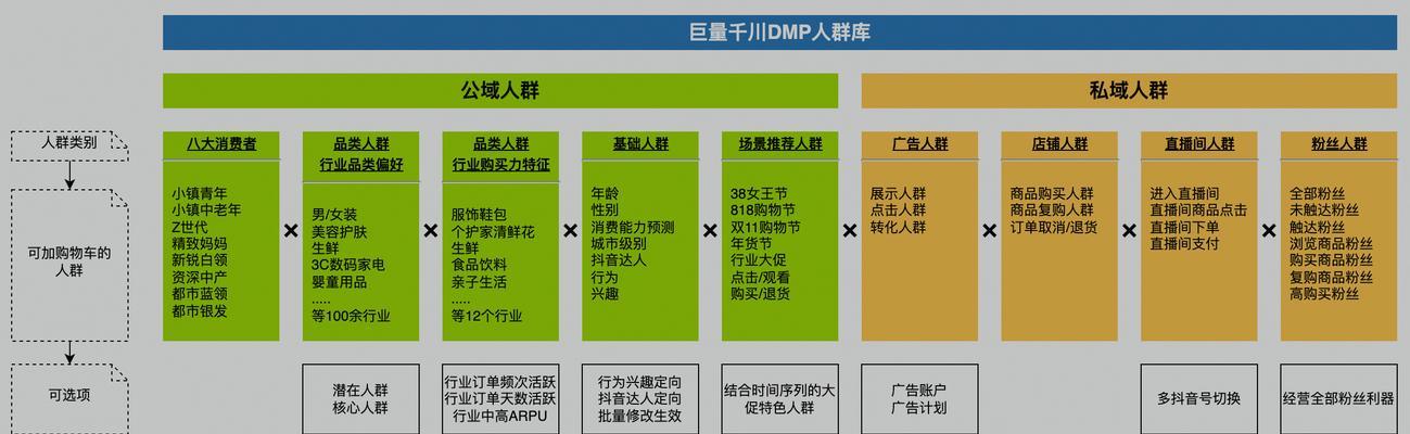 抖音人群画像在哪里查看？如何分析目标受众？