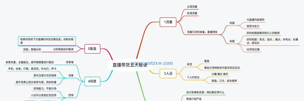 直播带货如何找商家合作？寻找合适商家的策略是什么？