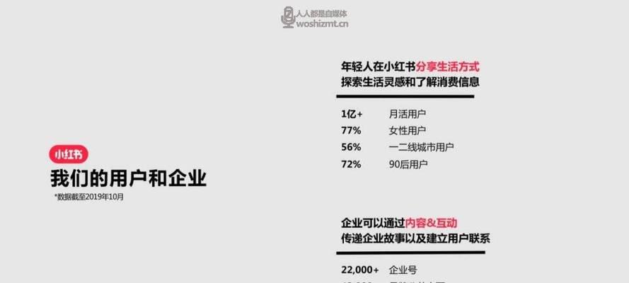 小红书推广淘宝链接的正确方法是什么？如何提高转化率？