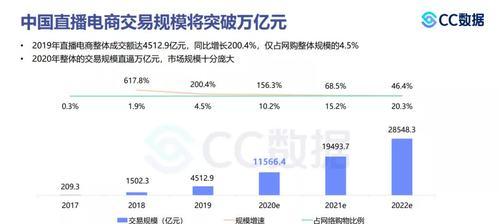 抖音体验政策数据是什么？如何查看和分析这些数据？