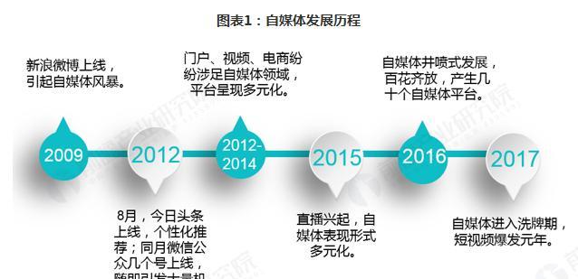 短视频脚本转换技能有哪些？如何快速掌握？