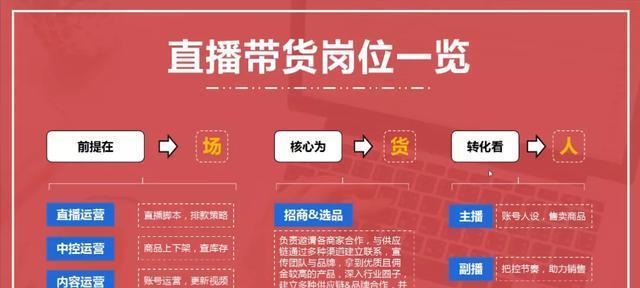 抖音直播推广怎么收费？收费标准是什么？