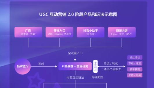 抖音巨量引擎账号什么意思？如何正确理解和使用？