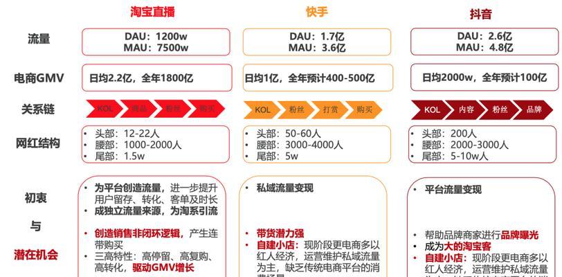 抖音直播电影版权怎么弄？直播电影需要哪些版权手续？