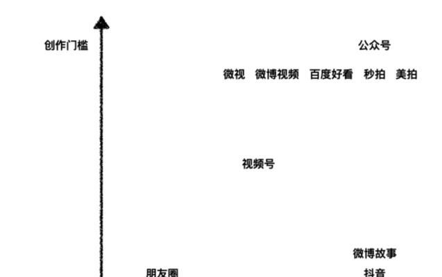 视频号有哪些类型内容？如何分类和选择适合的视频内容？