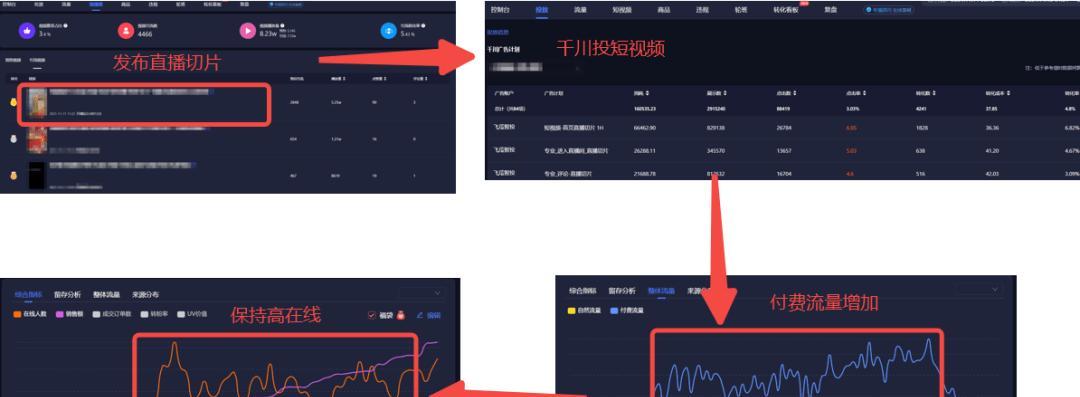 抖音巨量千川出价策略是什么？如何优化广告成本？