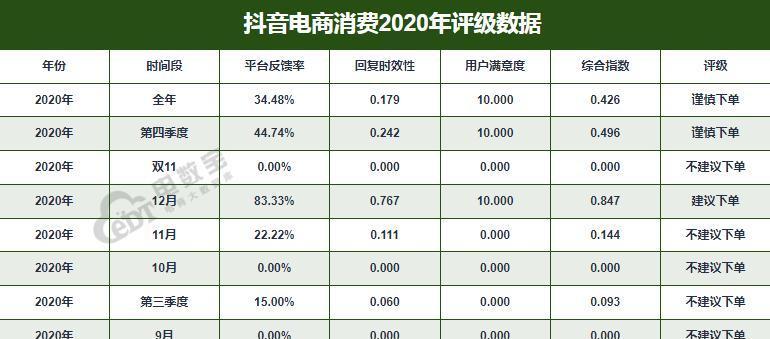 抖音下单后如何申请退款？退款流程是怎样的？