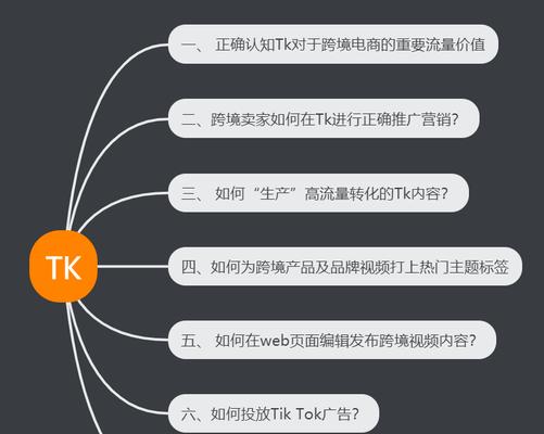 跨境电商大促前需要做哪些准备工作？如何确保活动顺利进行？