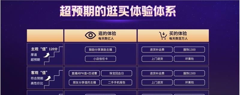 快手小店退货流程是什么？遇到问题如何解决？