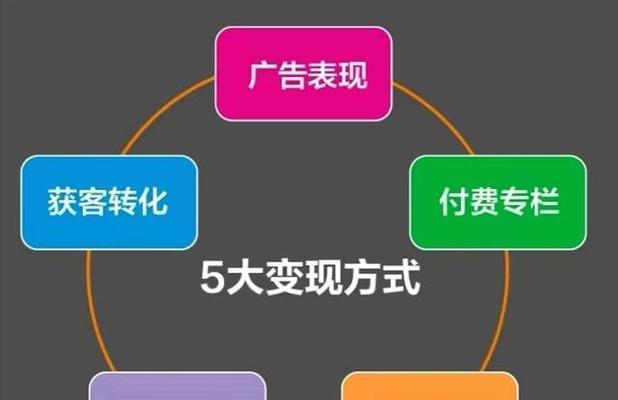 抖音小店难做吗？如何提高小店运营效率和销量？