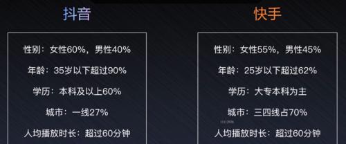 快手短视频流量池怎么才能变高？提升流量的有效策略是什么？