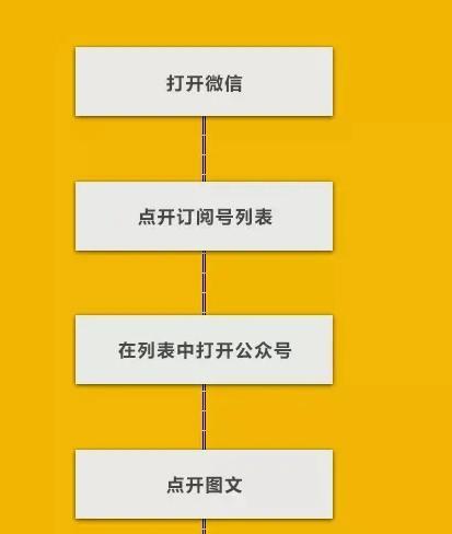 如何衡量SEO效果？确定优先级和执行的常见问题有哪些？