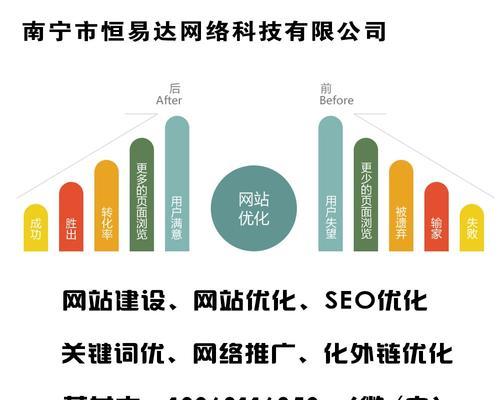 如何建一个高端大气的网站？需要哪些步骤和技巧？