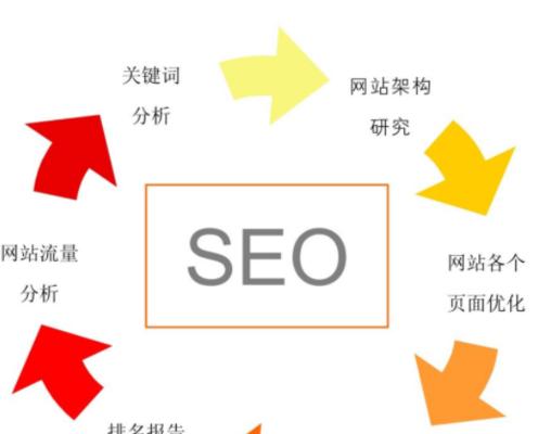 不同的搜索引擎如何优化网站效果更佳？如何针对Google、Bing等进行SEO策略调整？