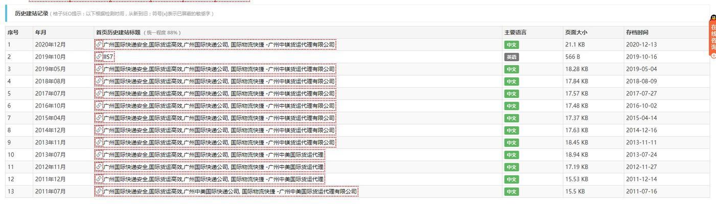 SEOer如何证明自身的价值？提升网站排名的策略有哪些？