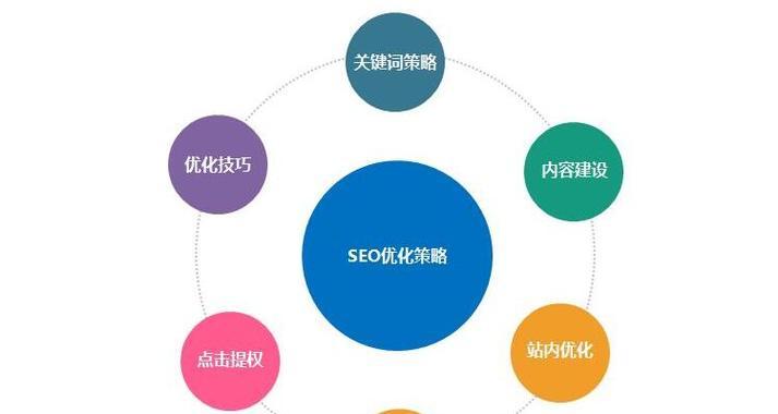 SEO优化推广想要获取流量的3个关键是什么？如何有效实施？