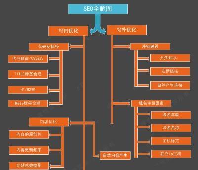 优化专业术语如何影响搜索引擎排名？关系解析与优化策略是什么？