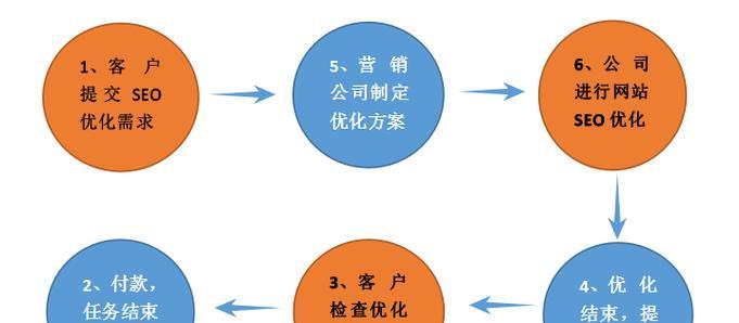 个人SEO优化能否超越团队SEO优化？揭秘成功案例与策略