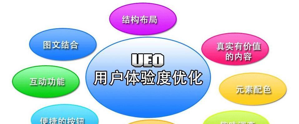 图片优化对SEO有多重要？如何正确进行图片优化？