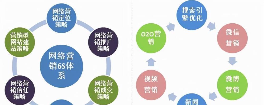 我来分享SEO优化的几个重要步骤？如何有效提升网站排名？