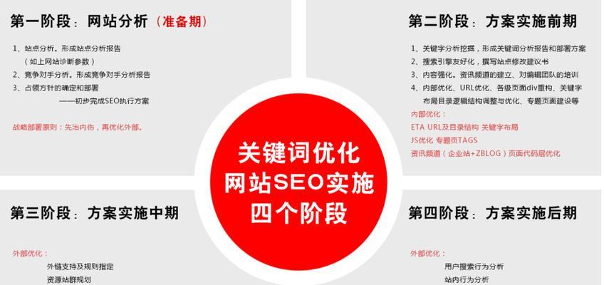 SEO关键词优化软件哪个好？如何选择？