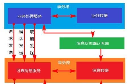 专业网站设计制作需要哪些步骤？如何确保设计的专业性？