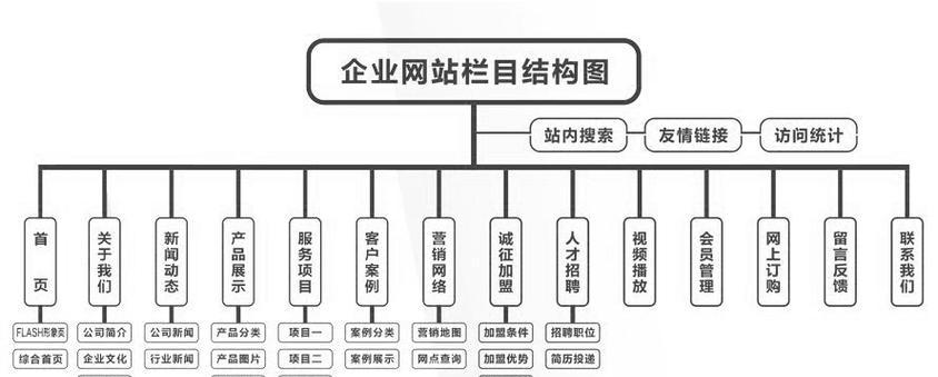 科技网站建设的特点是什么？选择合适的科技网站建设公司应注意哪些要点？