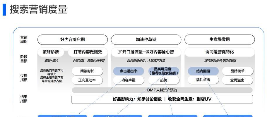 SEO搜索排名优化有哪些方法？如何提高网站的搜索排名？