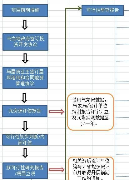 合肥网站开发需要多少钱？开发流程是怎样的？