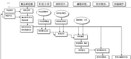 合肥网站开发需要多少钱？开发流程是怎样的？