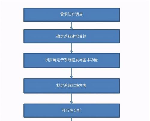 合肥网站开发需要多少钱？开发流程是怎样的？