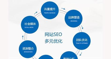 seo优化工具有哪些？如何选择合适的seo优化工具？