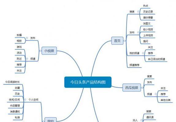 关键词seo的策略有哪些？如何进行关键词优化？