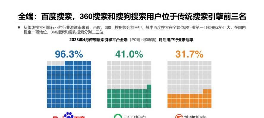 百度seo排名工具有哪些？如何选择合适的seo工具？