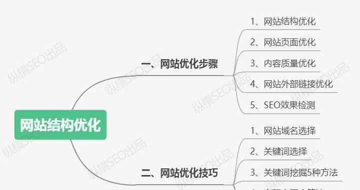 百度seo网站排名优化的最新趋势是什么？