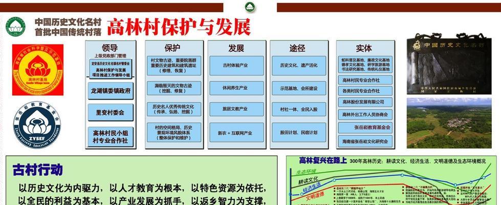 海南网站建设的流程是什么？需要准备哪些资料？