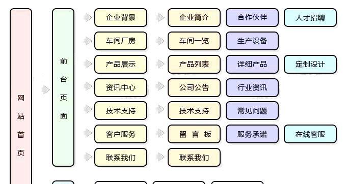 专业网站建设需要考虑哪些因素？如何确保网站的专业性？