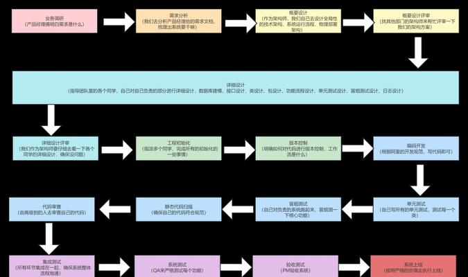 网站开发与建设的步骤有哪些？如何确保网站的高效开发？