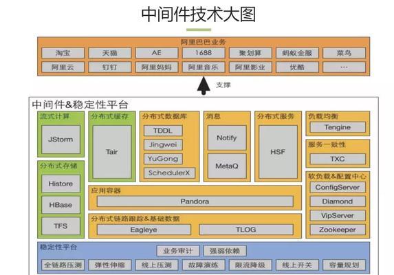 网站建设技术有哪些？如何选择合适的技术栈？