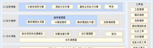 网站建设技术有哪些？如何选择合适的技术栈？