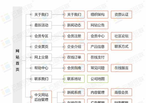 企业网站开发建设需要哪些步骤？