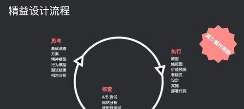 南京网站制作流程是怎样的？制作周期一般多长？