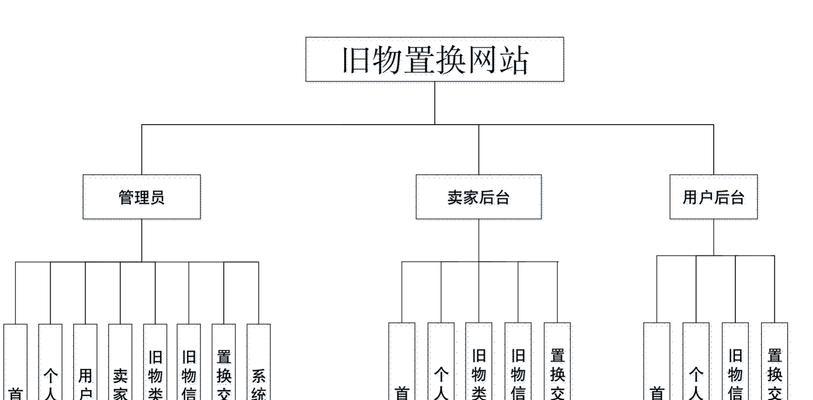 企业网站设计制作流程是怎样的？企业网站设计有哪些要点？