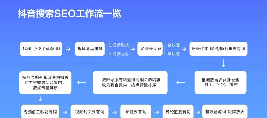 有哪些方法可以快速提高网站关键词排名优化？