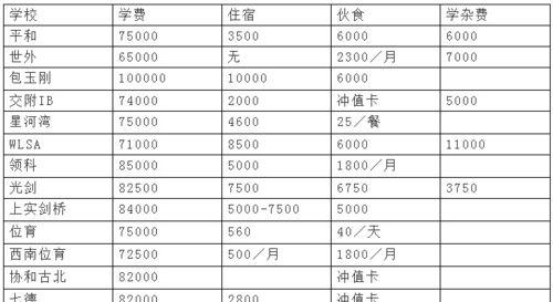 上海网站制作费用是多少？如何选择合适的制作公司？