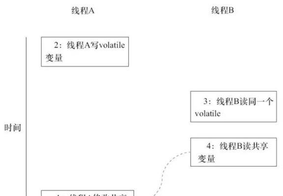 关键词排名系统的工作原理是什么？