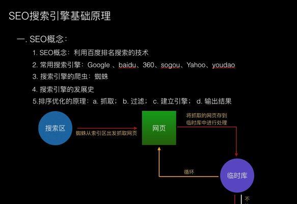 搜索引擎SEO优化平台如何选择？哪个更有效？